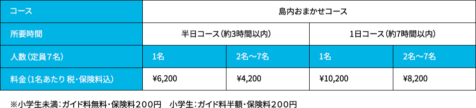 コース:島内おまかせコース 所要時間:半日コース(約3時間以内) 人数(定員7名) 料金(1名あたり税・保険料込): 1名¥6,200 2名〜7名¥4,200 所要時間:1日コース(約7時間以内) 人数(定員7名) 料金(1名あたり税・保険料込):1名¥10,200 2名〜7名¥8,200