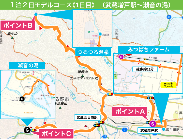 1泊2日モデルコース≪1日目≫(武蔵増戸駅～瀬音の湯)