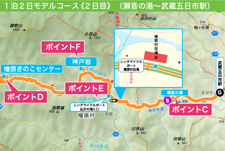 1泊2日モデルコース«2日目»(瀬音の湯～武蔵五日市駅)