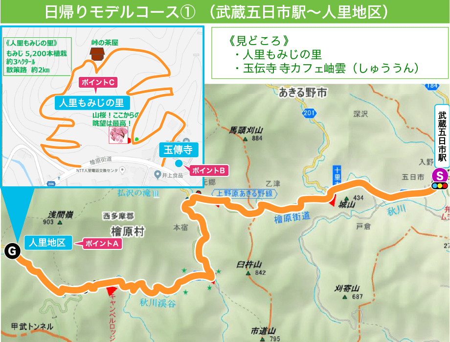 日帰りモデルコース１(武蔵五日市駅～人里地区)